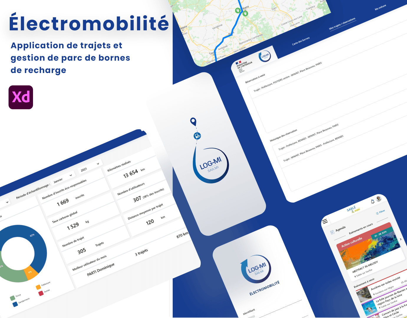 Image carousel projet